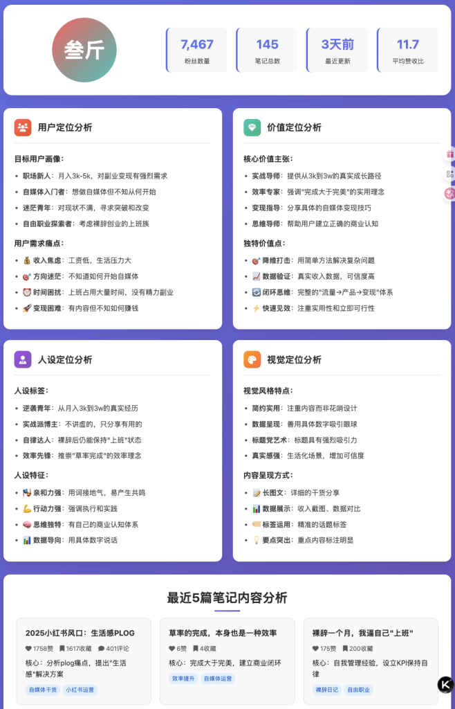 图片[1]-【2025.7.30】Fellou牛逼！AI 浏览器自动刷小红书，自动找100篇爆文！自动分析对标账号-心思维创富网_网上创业教程_网络创业项目