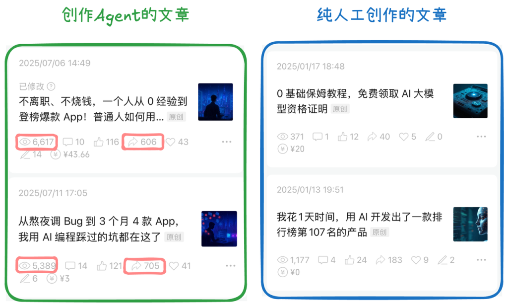 图片[1]-【2025.8.5】10 分钟生成一篇爆款文章，普通人也能学会的 AI Agent 工作流搭建教程-心思维创富网_网上创业教程_网络创业项目