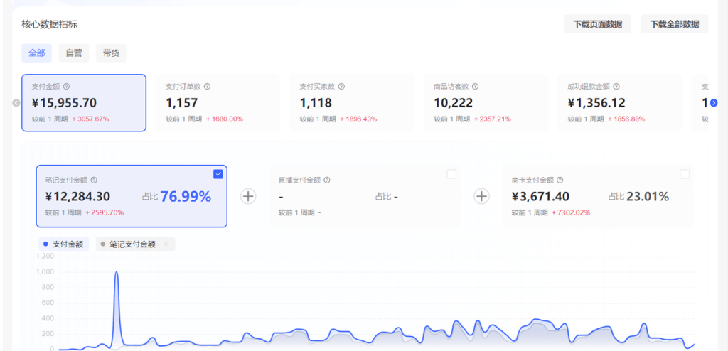 图片[1]-【2025.8.6】小红书虚拟店矩阵：每个店500个品，10个店矩阵，3天必出单（实操演示）-心思维创富网_网上创业教程_网络创业项目