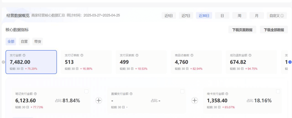 图片[2]-【2025.8.6】小红书虚拟店矩阵：每个店500个品，10个店矩阵，3天必出单（实操演示）-心思维创富网_网上创业教程_网络创业项目