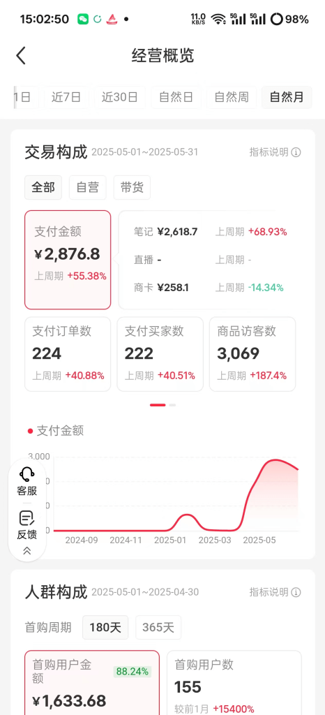 图片[2]-【2025.8.21】小众赛道实操复盘：小红书AI男友指令项目-心思维创富网_网上创业教程_网络创业项目