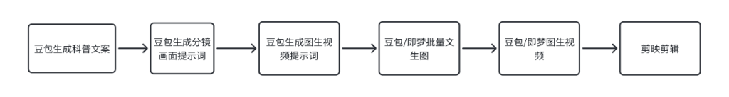 图片[2]-【2025.9.8】用AI制作防拐科普动画视频制作保姆级教程-心思维创富网_网上创业教程_网络创业项目