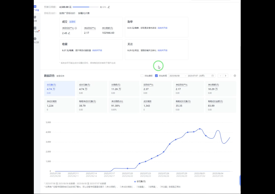 【2025.9.21】拼多多运营进阶系统课（更新9月）