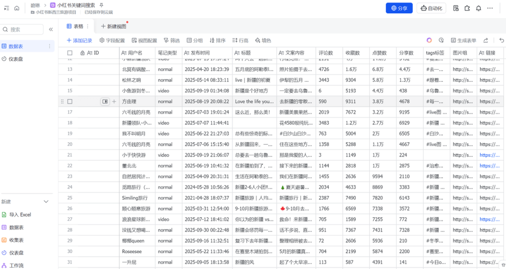 【2025.10.15】扣子Coze工作流：输入关键词，自动采集1000条小红书爆款笔记（附实操演示）