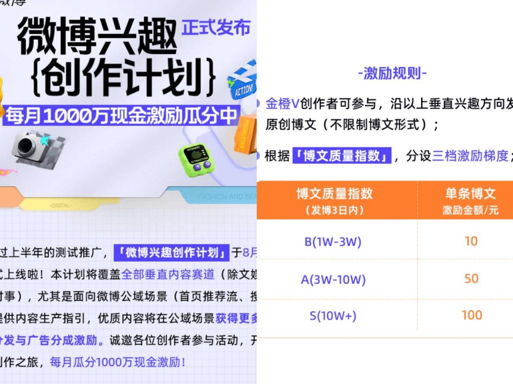 【2025.10.18】素人如何在微博赚到稿费