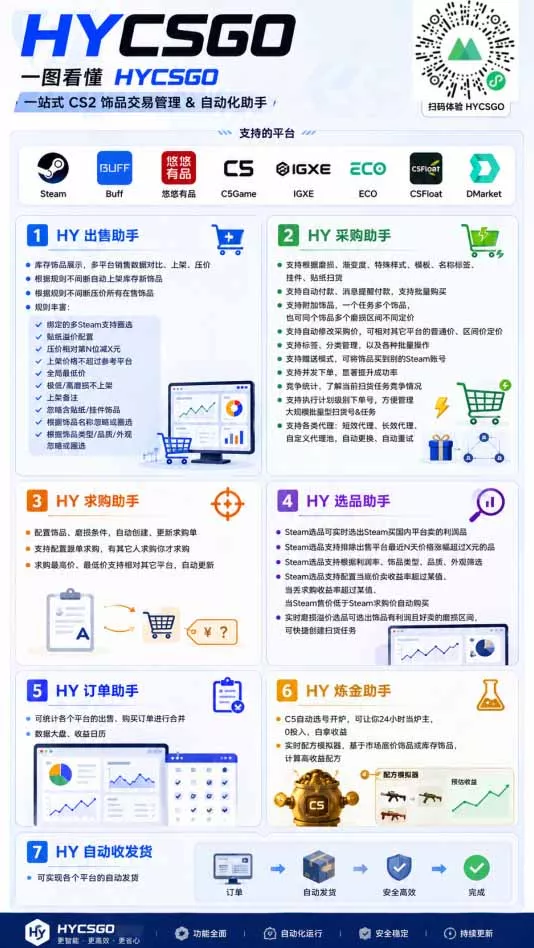 海外游戏全自动搬砖，日入1000+，全天无人值守，绿色稳定！-心思维创富网_网上创业教程_网络创业项目