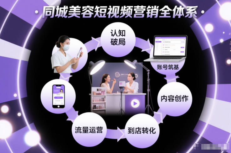 同城美容短视频营销全体系，从认知破局、账号筑基、内容创作、流量运营到到店转化的完整落地体系-心思维创富网_网上创业教程_网络创业项目