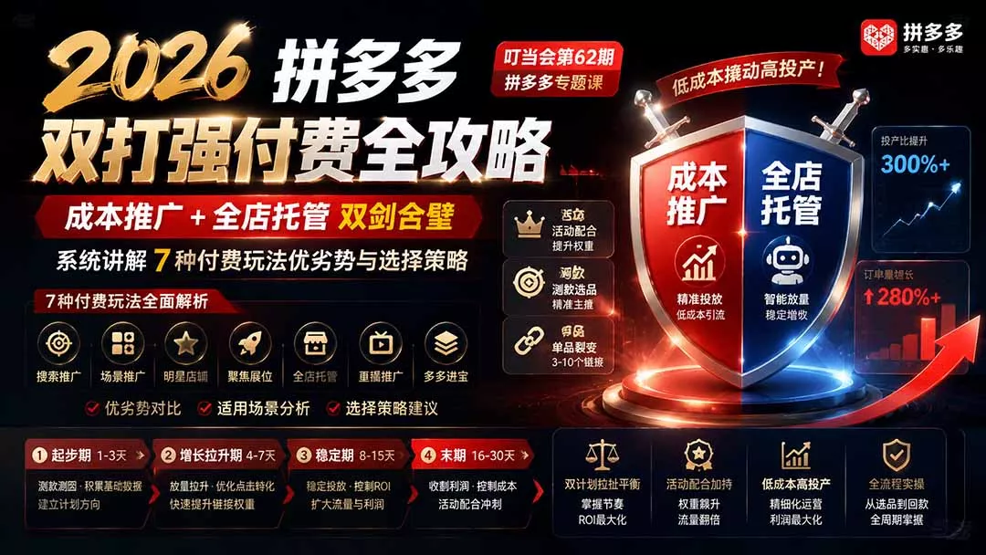 2026拼多多双打强付费全攻略-62期；成本推广加托管双剑合璧，系统讲解7种付费玩法优劣势与选择策略-心思维创富网_网上创业教程_网络创业项目