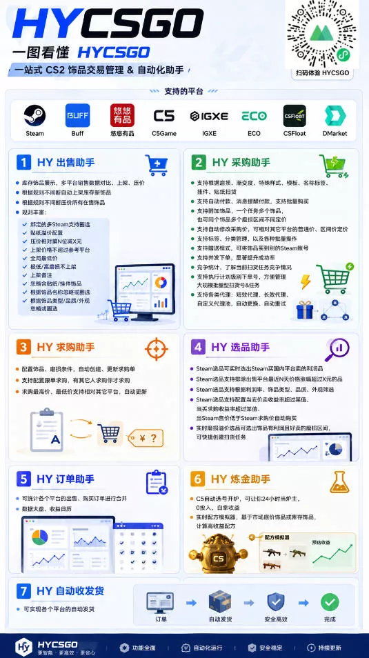 别再瞎打工！这款游戏自动扫货AI，悄悄实现每月增收上1W！【揭秘 】