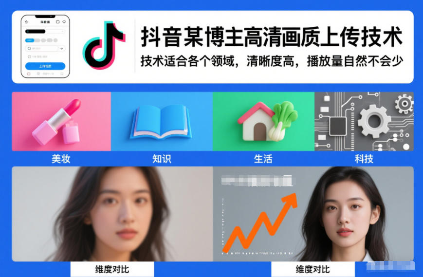 抖音某博主视频高清画质上传技术，技术适合各个领域，清晰度高，播放量自然不会少-心思维创富网_网上创业教程_网络创业项目