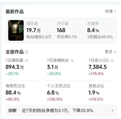 高级感日式情感短视频教学，可做伙伴分成精选，起号变现一步到位-心思维创富网_网上创业教程_网络创业项目