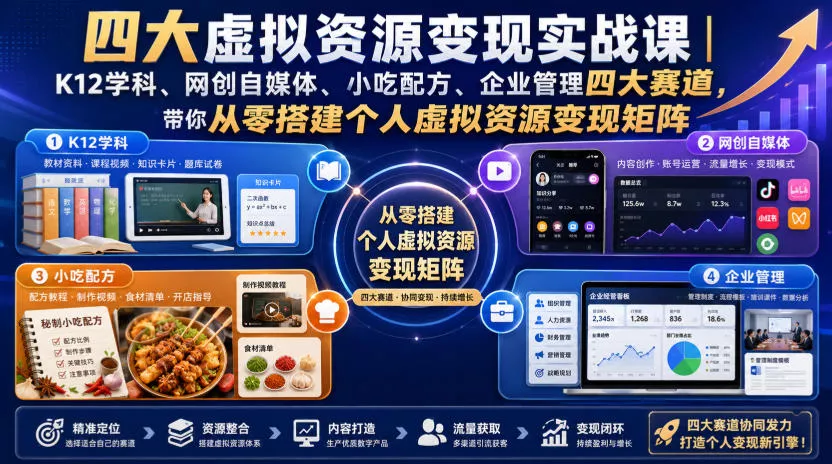 四大虚拟资源变现实战课｜K12学科、网创自媒体、小吃配方、企业管理四大赛道，带你从零搭建个人虚拟资源变现矩阵-心思维创富网_网上创业教程_网络创业项目