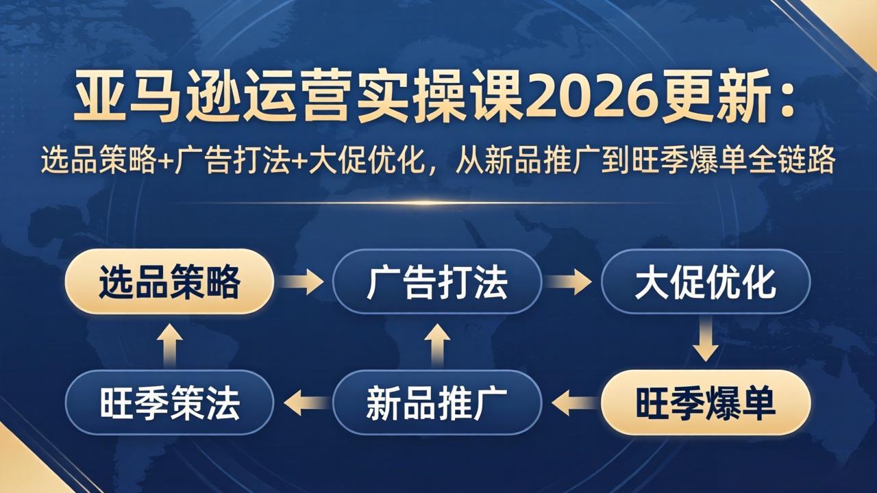 亚马逊运营实操课2026更新：选品策略+广告打法+大促优化，从新品推广到旺季爆单全链路-心思维创富网_网上创业教程_网络创业项目