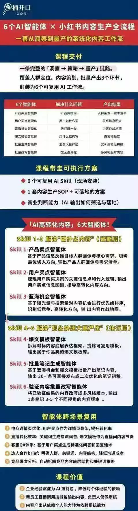 小红书AI高转化内容实战课：6大智能体+用户洞察+爆文拆解，从内容策略到批量生产复制放大全流程-心思维创富网_网上创业教程_网络创业项目