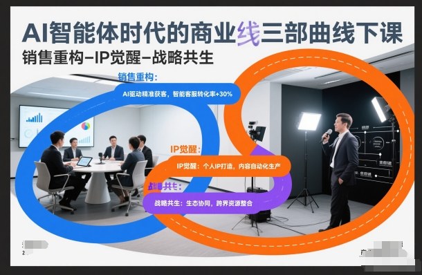 AI智能体时代的商业三部曲线下课，销售重构-IP觉醒-战略共生-心思维创富网_网上创业教程_网络创业项目