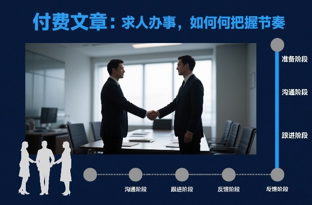 付费文章：求人办事，如何把握节奏-心思维创富网_网上创业教程_网络创业项目