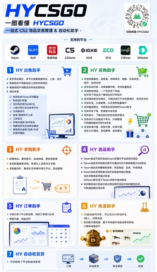 全程自动搬砖，项目长期稳定，宝妈上班族既能兼职增收！-心思维创富网_网上创业教程_网络创业项目