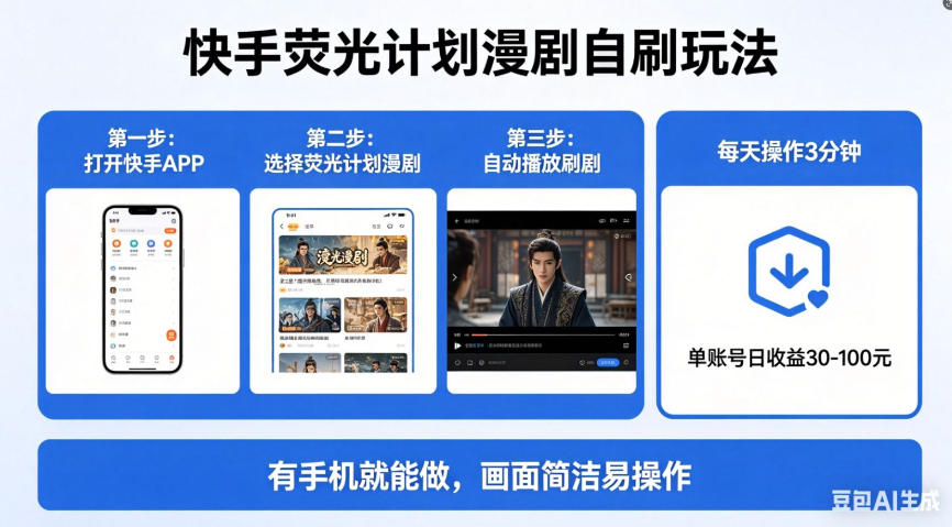 快手荧光计划漫剧自刷玩法，每天几十上百不是问题，有手机就能做【揭秘】-心思维创富网_网上创业教程_网络创业项目