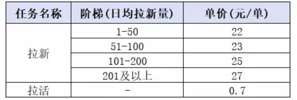 小红书CPA拉新项目8月新实战课，最高25米一单，红利窗口期已开，狂賺高单价，小白也能轻松上手月入1W+-心思维创富网_网上创业教程_网络创业项目