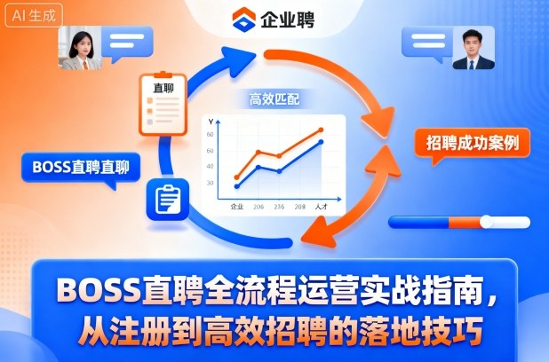 BOSS直聘全流程运营实战指南，从注册到高效招聘的落地技巧-心思维创富网_网上创业教程_网络创业项目
