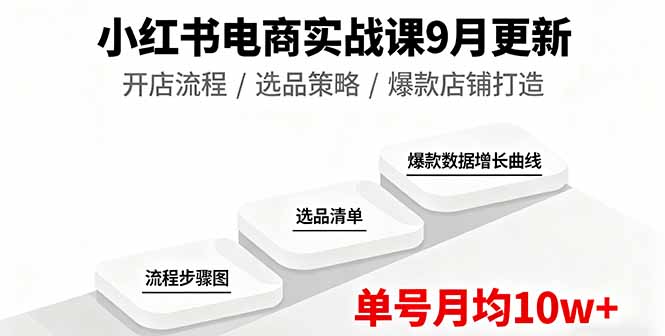 小红书电商实战课9月更新，开店流程/选品策略/爆款店铺打造，单号月均10w+-心思维创富网_网上创业教程_网络创业项目