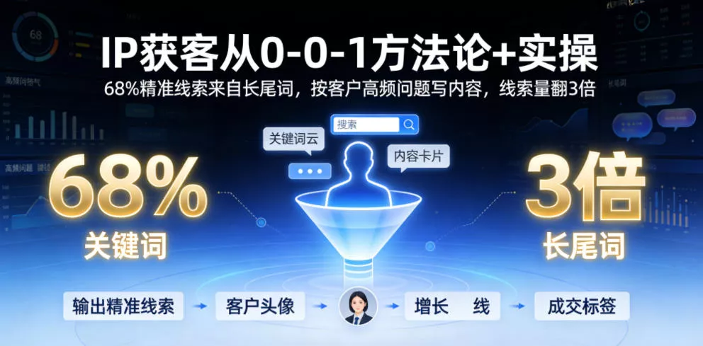 IP获客从0-1方法论+实操，68%精准线索来自长尾词，按客户高频问题写内容，线索量翻3倍-心思维创富网_网上创业教程_网络创业项目