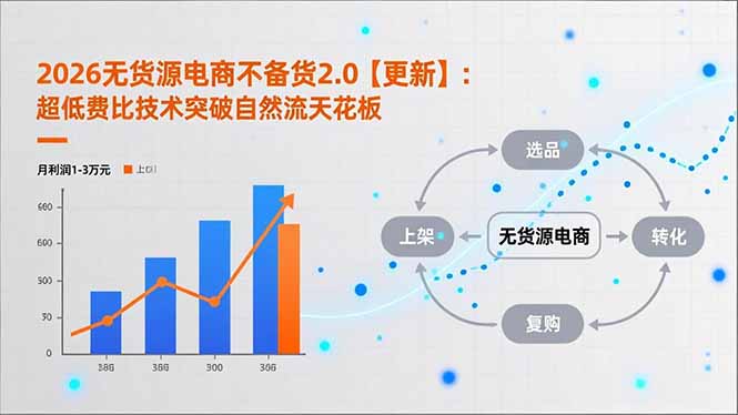 2026无货源电商不备货2.0【更新-4月】：超低费比技术突破自然流天花板，单店月利润1-3万元-心思维创富网_网上创业教程_网络创业项目