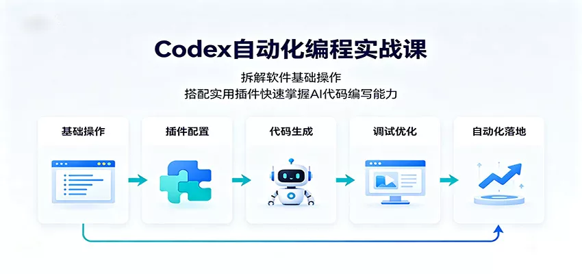 Codex自动化编程实战课：拆解软件基础操作，搭配实用插件快速掌握AI代码编写能力-心思维创富网_网上创业教程_网络创业项目