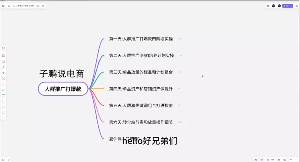 淘宝高阶运营私家课(更新26年-心思维创富网_网上创业教程_网络创业项目