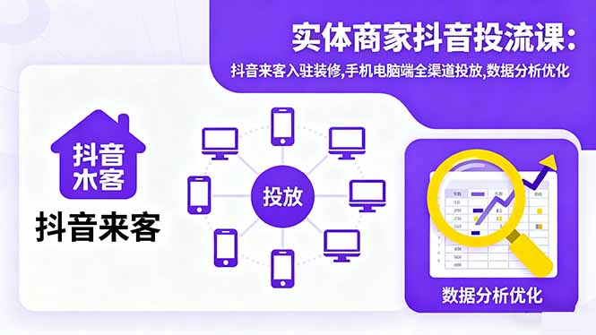 实体商家抖音投流课:抖音来客入驻装修,手机电脑端全渠道投放,数据分析优化-心思维创富网_网上创业教程_网络创业项目