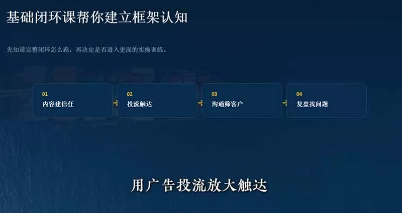 外贸获客｜社媒闭环实战·Facebook&TikTok运营全攻略，从账号搭建到成交转化一站式落地教学-心思维创富网_网上创业教程_网络创业项目