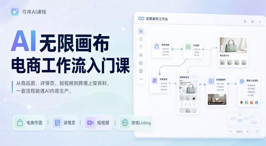 AI无限画布电商工作流入门课，从电商图片、详情页、带货视频到TK亚马逊产品上架模板实战,一套课程搞定-心思维创富网_网上创业教程_网络创业项目