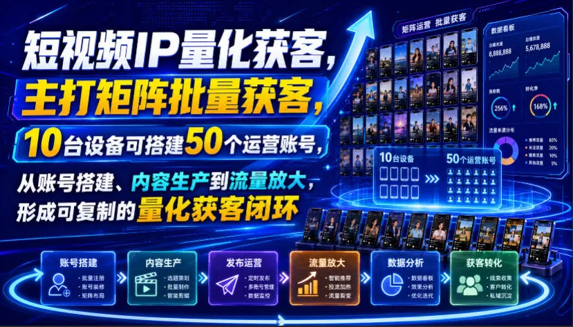 短视频IP量化获客，主打矩阵批量获客，10台设备可搭建50个运营账号，从账号搭建、内容生产到流量放大，形成可复制的量化获客闭环-心思维创富网_网上创业教程_网络创业项目