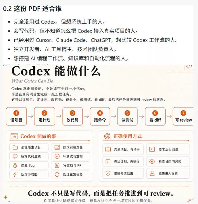 Codex橙皮书简直YYDS，非官方开源的Codex全链路指南，轻松搞定AI编程入门到实战【文档】-心思维创富网_网上创业教程_网络创业项目