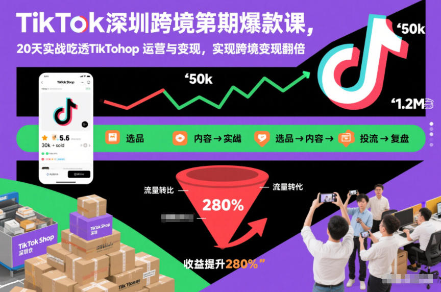TikTok深圳跨境第2期爆款课，20天实战吃透TikTok Shop运营与变现，实现跨境变现翻倍-心思维创富网_网上创业教程_网络创业项目