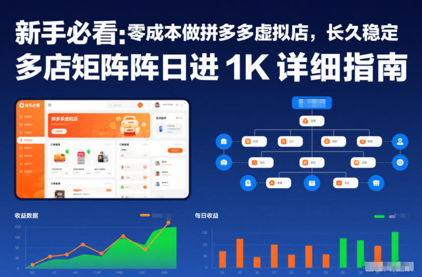 新手必看：零成本做拼多多虚拟店，长久稳定，多店矩阵日进1K详细指南【揭秘】-心思维创富网_网上创业教程_网络创业项目