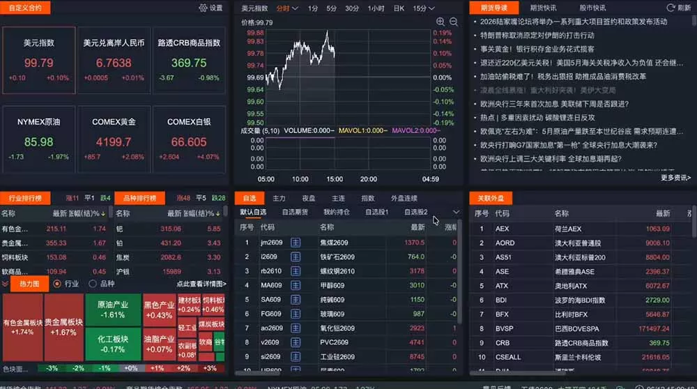 2026期货操盘手专属课程-更新6月，每日实时行情复盘，适配短线玩家打造成熟交易模式-心思维创富网_网上创业教程_网络创业项目
