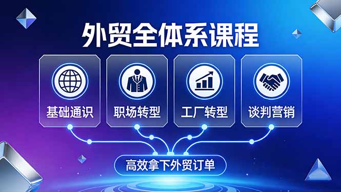外贸全体系课程：覆盖基础通识+职场转型+工厂转型+谈判营销，一套流程帮你高效拿下外贸订单-心思维创富网_网上创业教程_网络创业项目