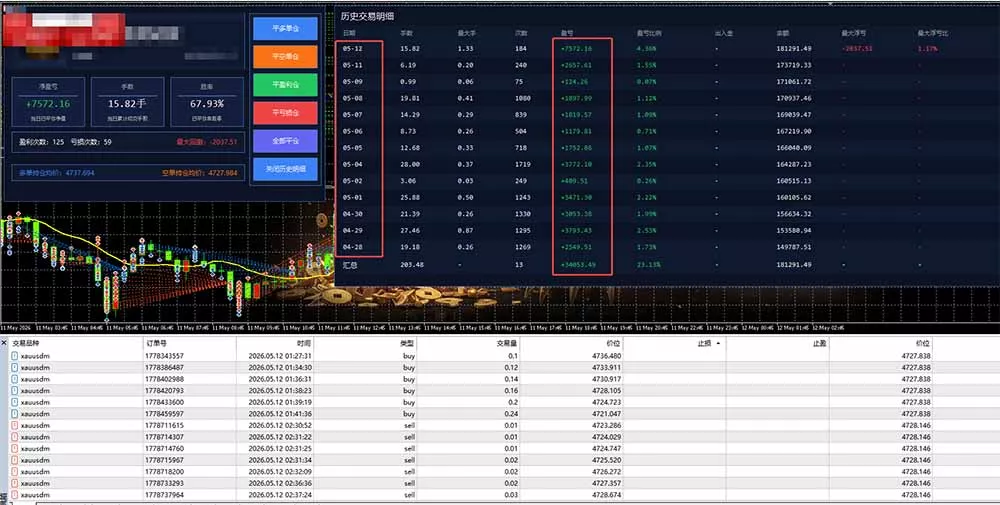 AI智投EA量化运营技术，自动化黄金操盘技术，小白也可以轻松上手日入1000+-心思维创富网_网上创业教程_网络创业项目
