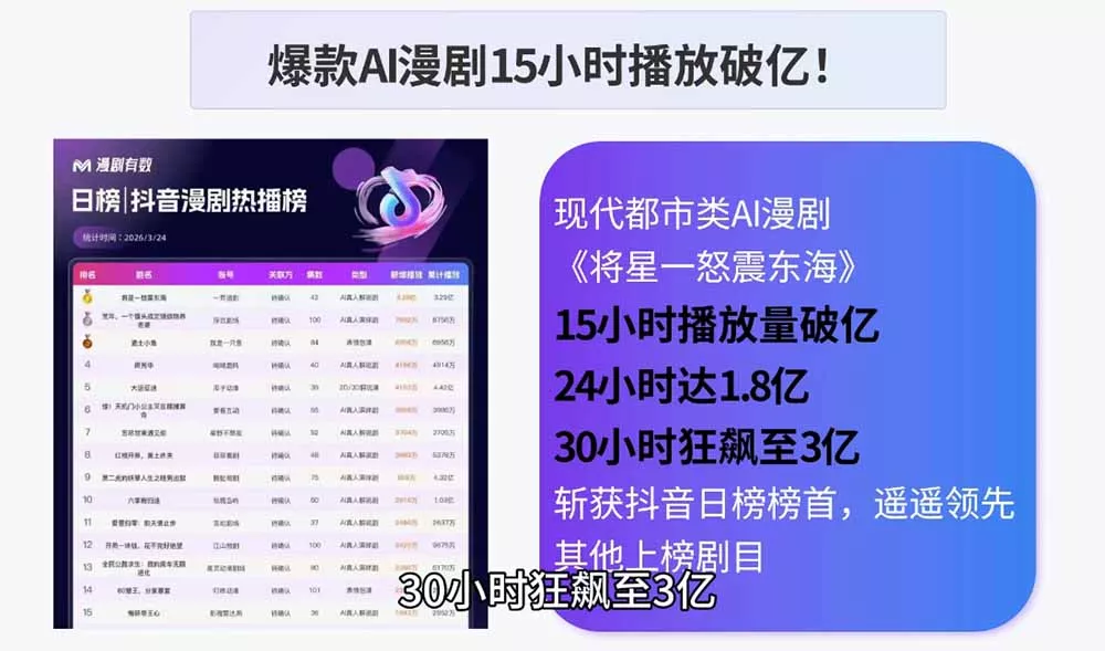 AI漫剧制作实战课程：剧本撰写+角色场景+分镜+图生视频，从工具学习到落地实操-心思维创富网_网上创业教程_网络创业项目