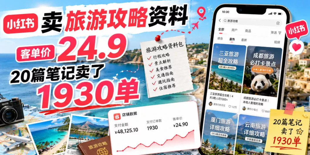 小红书卖旅游攻略资料，客单价24.9，20篇笔记卖了1930单！-心思维创富网_网上创业教程_网络创业项目
