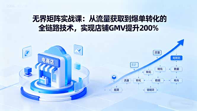 无界矩阵实战课：从流量获取到爆单转化的全链路技术，实现店铺GMV提升200%-心思维创富网_网上创业教程_网络创业项目