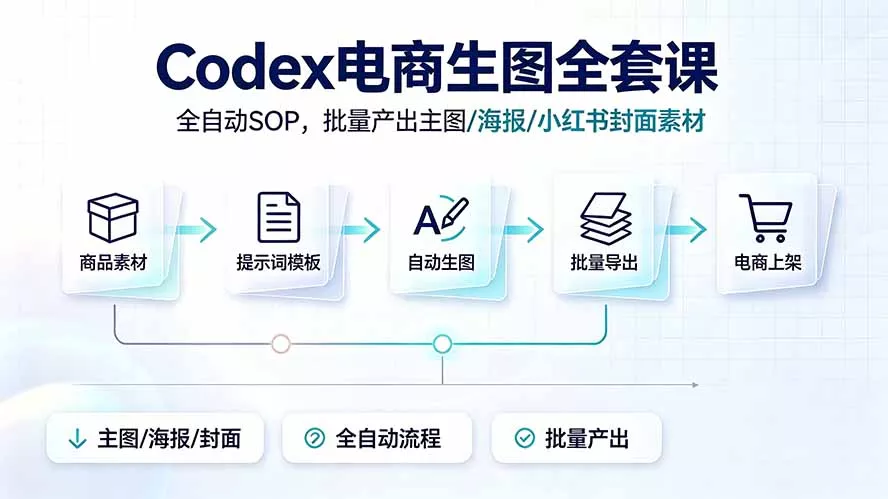 Codex电商生图全套课｜全自动SOP，批量产出主图/海报/小红书封面素材-心思维创富网_网上创业教程_网络创业项目