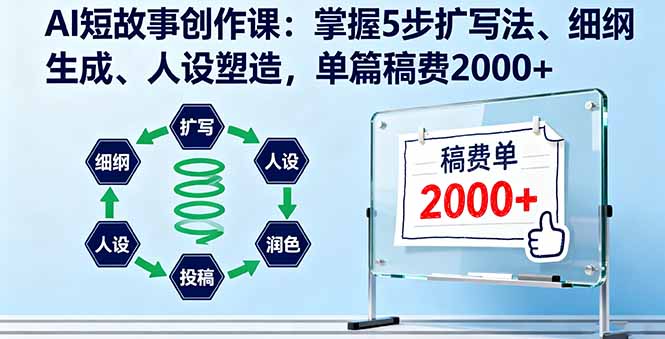 AI短故事创作课：掌握5步扩写法、细纲生成、人设塑造，单篇稿费2000+-心思维创富网_网上创业教程_网络创业项目