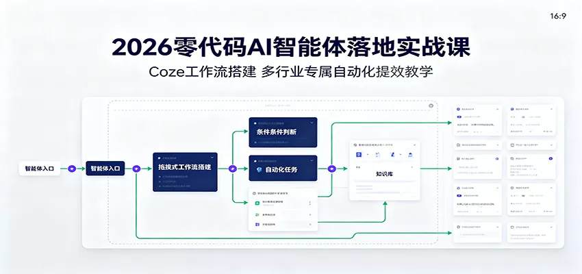 2026零代码AI智能体落地实战课：Coze工作流搭建，多行业专属自动化提效教学-心思维创富网_网上创业教程_网络创业项目