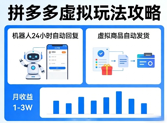 没人告诉你的拼多多虚拟玩法，机器人回复+发货，月搞1-3W【揭秘】-心思维创富网_网上创业教程_网络创业项目
