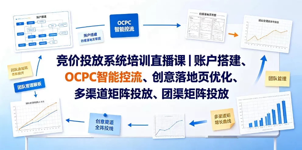 竞价投放系统培训直播课｜账户搭建、OCPC智能控流、创意落地页优化、多渠道矩阵投放、团队管理与副业变现全阶实战-心思维创富网_网上创业教程_网络创业项目