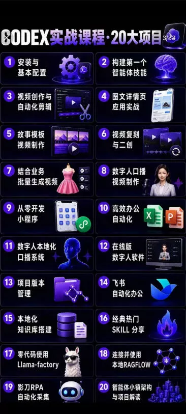 2026Codex智能体实战最新课，从安装配置到智能体小镇架构，涵盖视频创作/数字人/办公提效全技能-心思维创富网_网上创业教程_网络创业项目