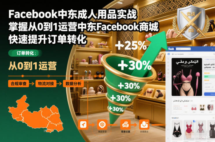 Facebook中东成人用品实战，掌握从0到1运营中东Facebook商城，快速提升订单转化-心思维创富网_网上创业教程_网络创业项目