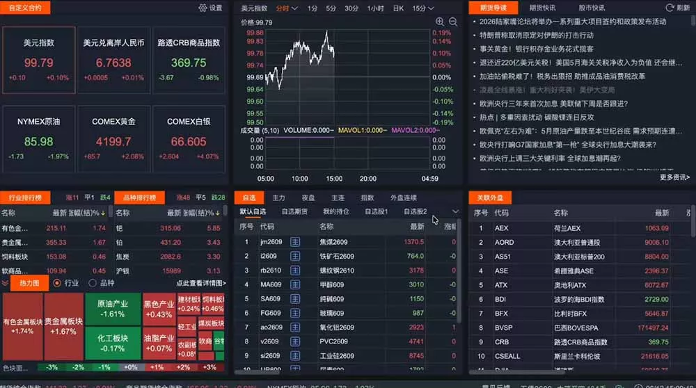 2026期货操盘手专属课程-更新8月，每日实时行情复盘，适配短线玩家打造成熟交易模式-心思维创富网_网上创业教程_网络创业项目